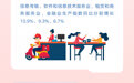 经济数据速览：7组数字看1—4月份中国经济