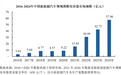 国产特种光纤第一股，来了