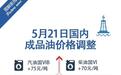 陕西最新油价公布