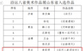 枣庄两件美术作品入选沿运八省美术作品展省际交流展