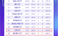 全国第11、13位！恭喜镇江这两所学校