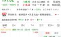 A股全天高开低走，疑有量化砸盘？多名基金经理回应
