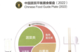科学体重管理，从家庭餐桌开始