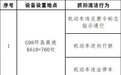 6月1日正式启用！G98环岛高速新增一处电子监控抓拍设备