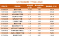 股票ETF资金净流出超190亿元，通信、医药等行业ETF“吸金”
