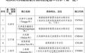 全国首批！象山4个入选