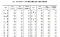 国家统计局：4月份一线城市商品住宅销售价格环比上涨