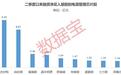 半导体涨价潮蔓延，这类芯片即将调价