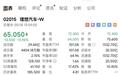 新能源汽车概念股全线下跌，理想大跌14%