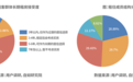 《2026中国城市长租市场发展蓝皮书》发布：机构化专业住房租赁成实现“好房子、好服务、好城市”关键抓手