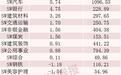主力资金，涌入这一方向