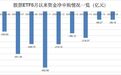 债券ETF与全球市场ETF净流入，煤炭及半导体设备ETF资金涌入