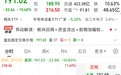 A股全天高开低走 “对子顶”引发量化砸盘？