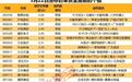 PCB概念股“霸榜”！2股封单资金均超5亿元
