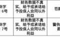 大地财险滁州中支被罚45万，涉财务数据不真实等