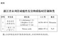 浙江对“替来他明”“笑气”实施临时管制