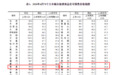 4月房价公布！南昌、九江、赣州新房、二手房销售价格均下降