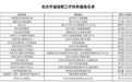 省内率先！安庆出台民营企业职工疗休养专项补贴新政