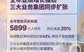 联想集团公布2025/26财年业绩：全年营收首次突破5000亿元，同比增长20.3%