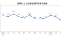国家统计局：1—4月份规模以上工业增加值同比增长5.6%