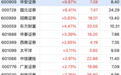 大金融股集体拉升