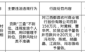 江西都昌农商行被罚150万，责任人共被罚20万
