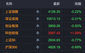 300302，20%涨停，芯片股集体异动