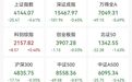 603779又封涨停，688584，20cm涨停