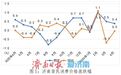 4月份济南居民消费价格同比上涨0.4%