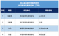 江西这些教师和团队上榜！教育部公布典型案例名单