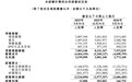 哔哩哔哩2026年第一财季净利润2.1亿元，同比扭亏为盈