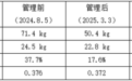 27岁小伙健身不当，越练越累！在“糖胖逆转中心”找到了正确方法