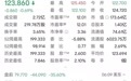 监管打击非法跨境展业行为，富途盘前一度暴跌超41%
