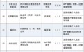 工信部通报31款侵权App，“红苹果短剧”等在列