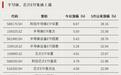 这一主题再度爆发，资金继续加仓