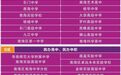 佛山南海本周末举行中考志愿填报现场咨询会