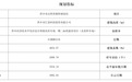 207个停车位，萍乡城区一智能化停车场正在公示