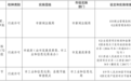 南昌市赋予国家级开发区市级权限指导目录公布，6月1日起执行