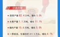 一图速览︱一季度赣州经济“成绩单”