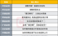 调整即机会？投资主线有哪些？十大券商策略来了