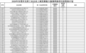 重磅喜报！中国星坤入围东莞上规资助计划，政企携手共筑智造标杆