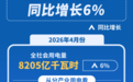 4月份全社会用电量同比增长6%