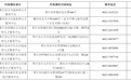 枣庄公布高校毕业生档案接收地址及联系方式