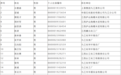 名单公示！九江这26人提前退休