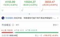 A股低开后震荡，超4300股下跌，芯片股爆发，寒武纪涨超5%，黄金股普跌