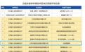 “零的突破”！泰兴企业拿下国家级“首批次”认证