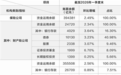 一季度险资逢低买入　股票持仓继续小幅提升