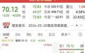 500亿锂矿龙头，52亿元大动作