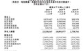 贝壳2026财年第一季度净利12.55亿元，同比增46.7%