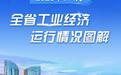 2026年1-4月湖北省工业经济运行情况图解